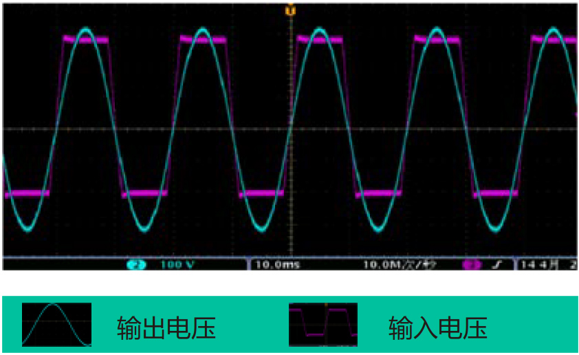 SP3K-W SP系列UPS,3KVA塔式標機,風電型