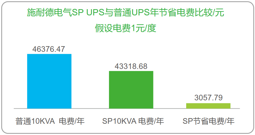 SP3K-W SP系列UPS,3KVA塔式標機,風電型